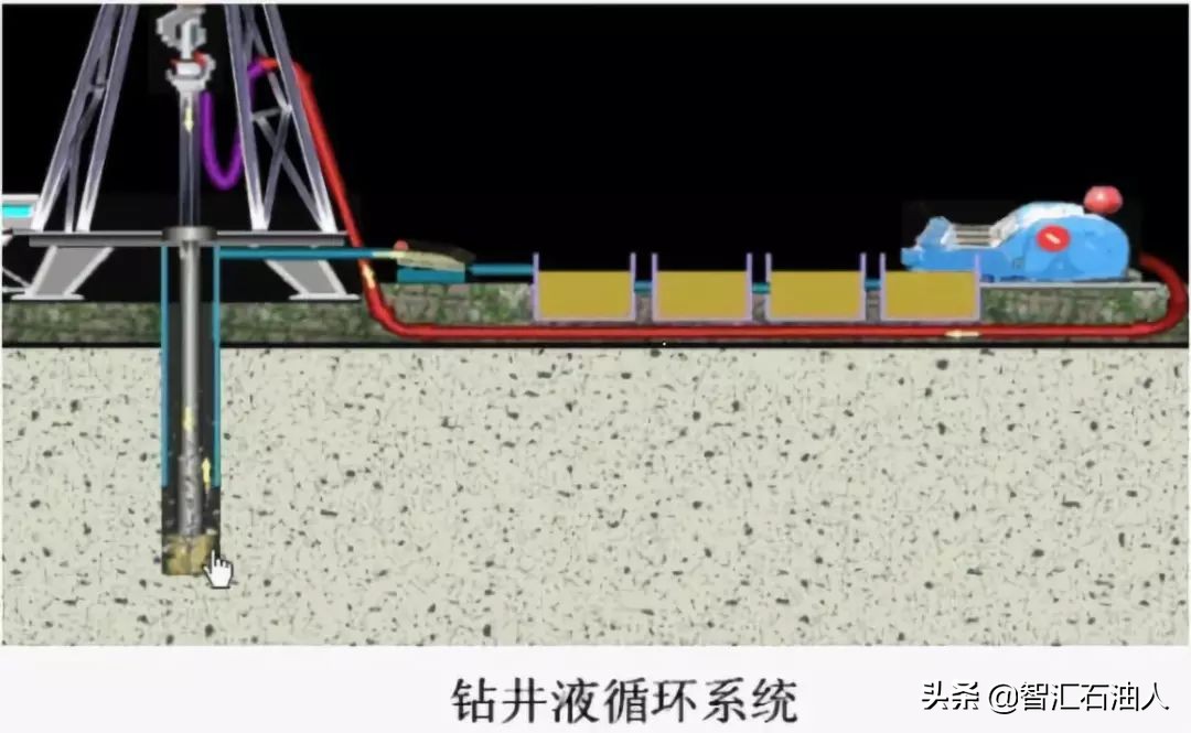 智汇石油人之钻机八大系统知多少