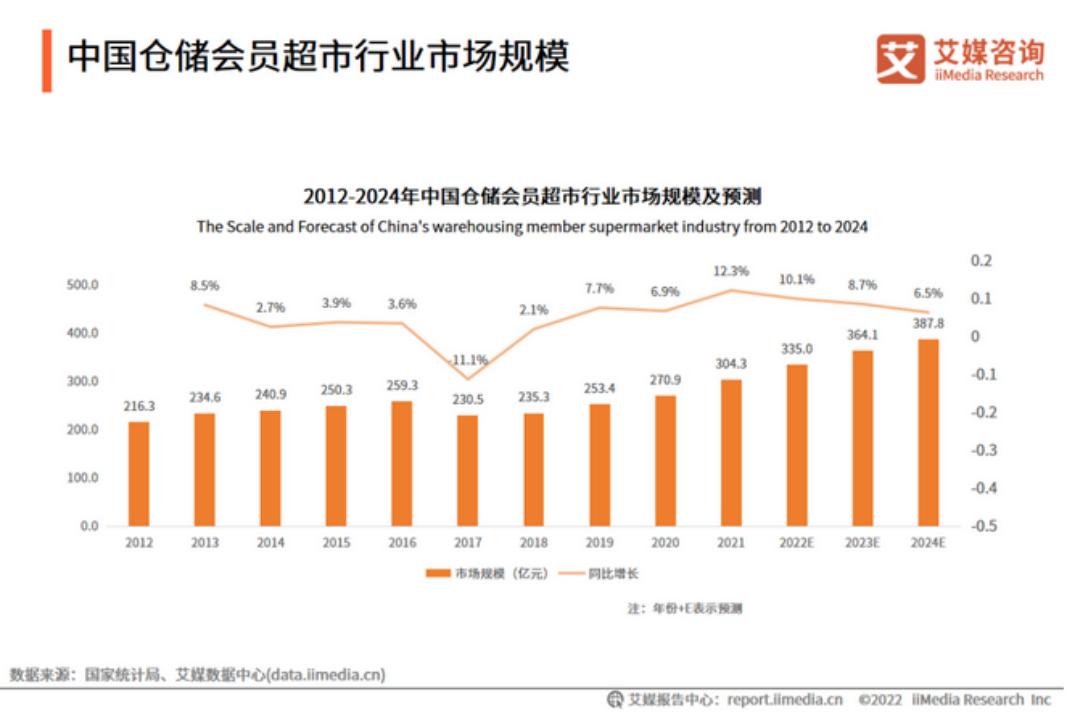 高鑫林小海,高鑫零售董事长林小海
