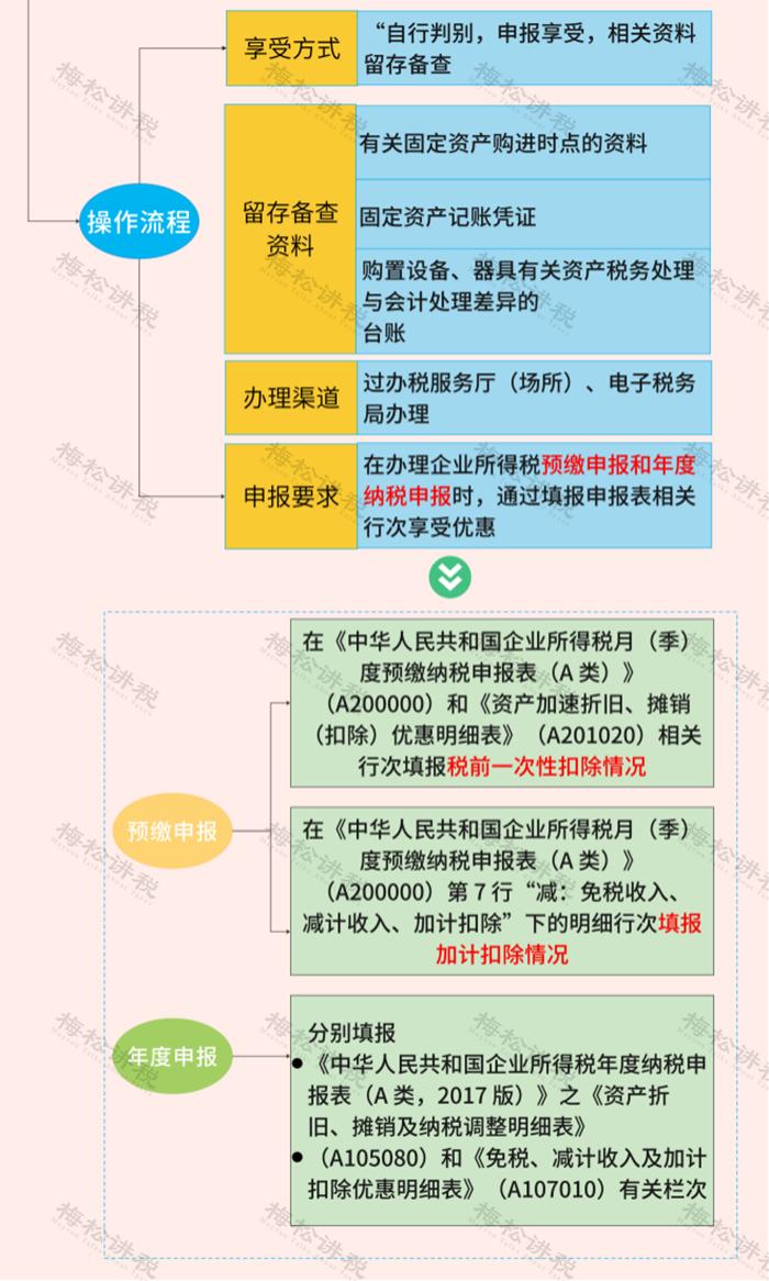 2月征期延期,2月征期延长