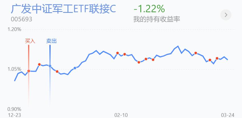 复盘【军工ET】，5日均线拐头向上，60日均线位置支撑有效！