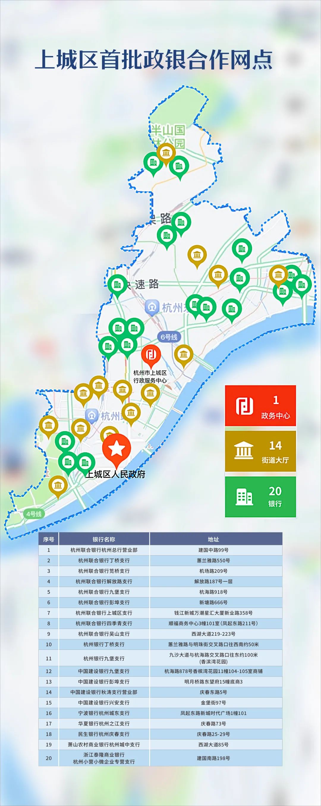 银行业务可以代办吗,上城代办营业执照网上注册流程