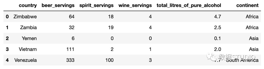 pandas统计数据常用的方法,数据分析pandas和numpy都必须要学吗