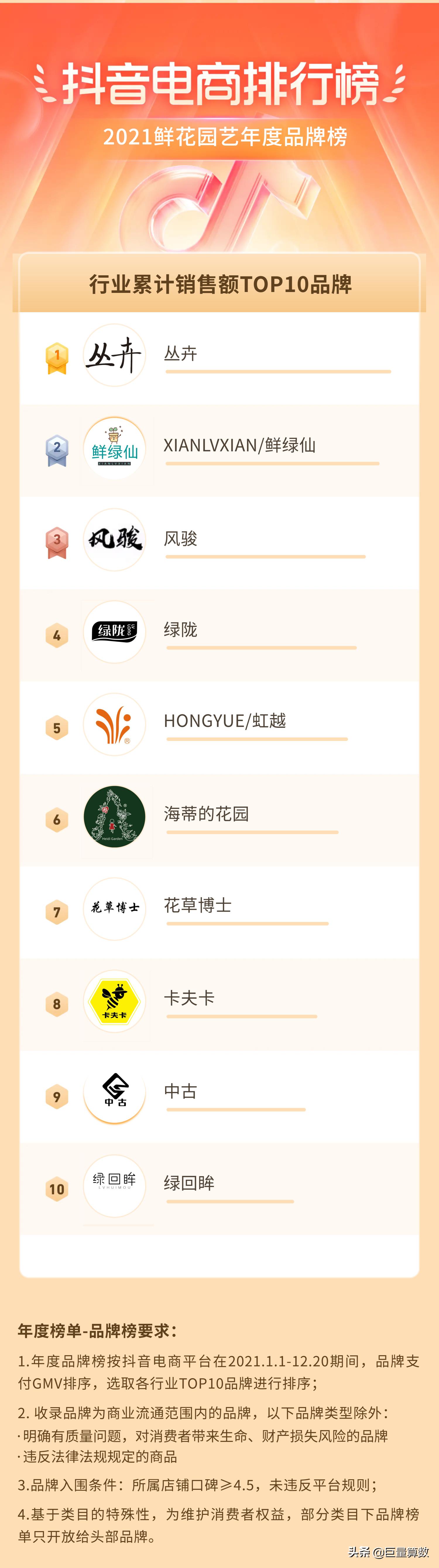 2021抖音电商排行榜,抖音电商2021年度报告