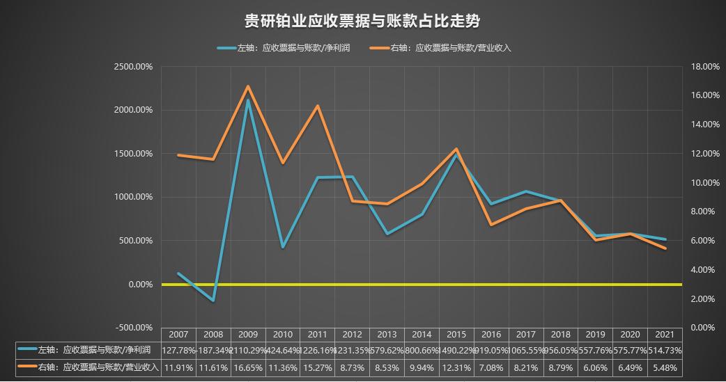 600459贵研铂业2019年10月最高价,600459贵研铂业股票历史交易数据