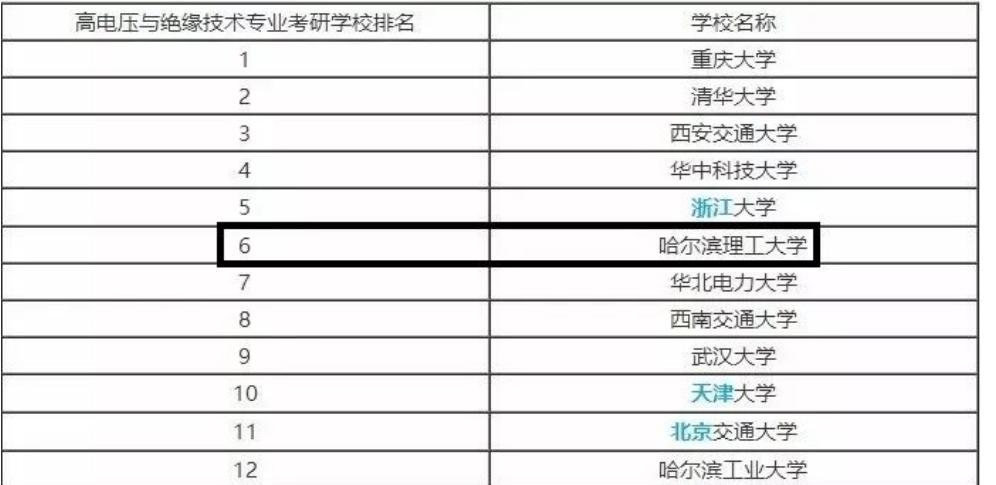 电缆界的黄埔军校是哪个学校,电线电缆专业大学