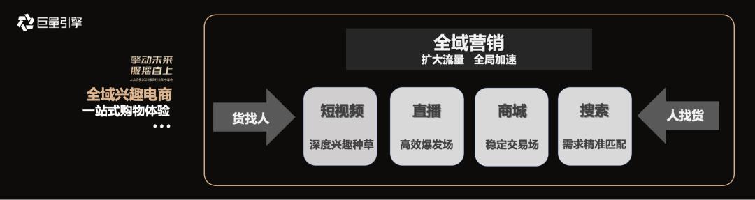 巨量引擎营销渠道策略,巨量引擎营销品牌发布