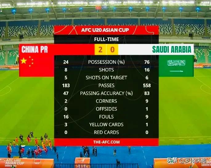 u20国足vs沙特控球率,u20国足2:0沙特