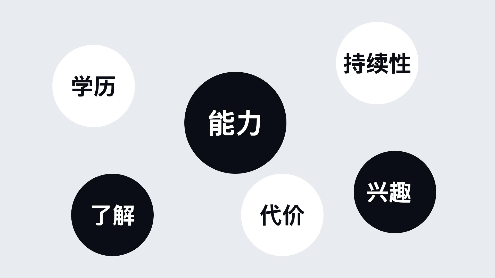 要不要学服装设计,ui设计和ue设计有什么区别