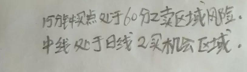 讲讲股票行情,上证指数k线图