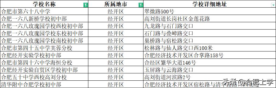 合肥2019小学前十名学校,合肥中小学推荐