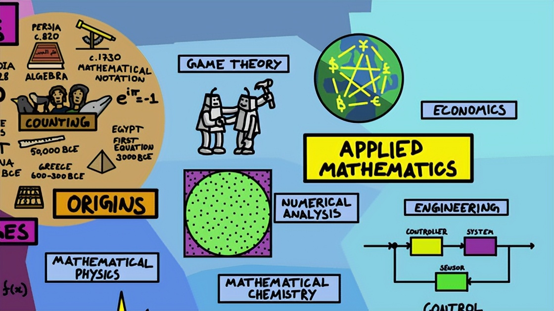 知识梳理图模板数学,二年级数学景点地图