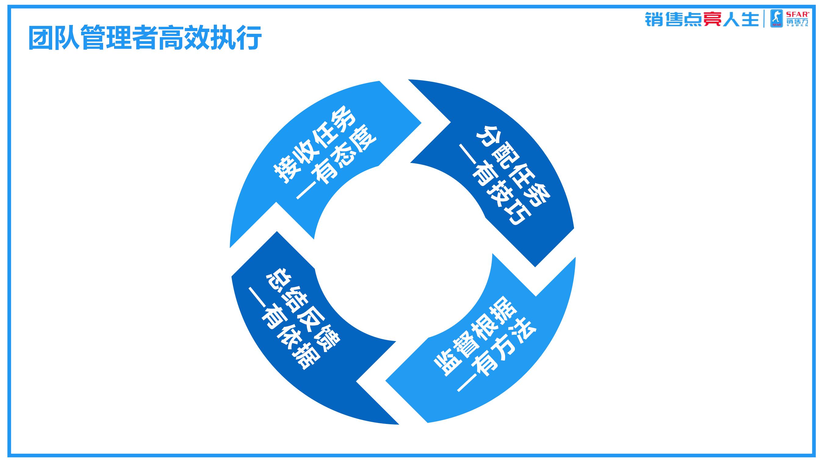 销售执行力问题及解析,销售团队管理方法执行力