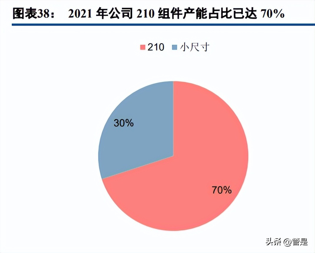 澶╁悎鍏夎兘浜у搧璋冪爺鎶ュ憡,澶╁悎鍏夎兘绔炰簤瀵规墜鍒嗘瀽