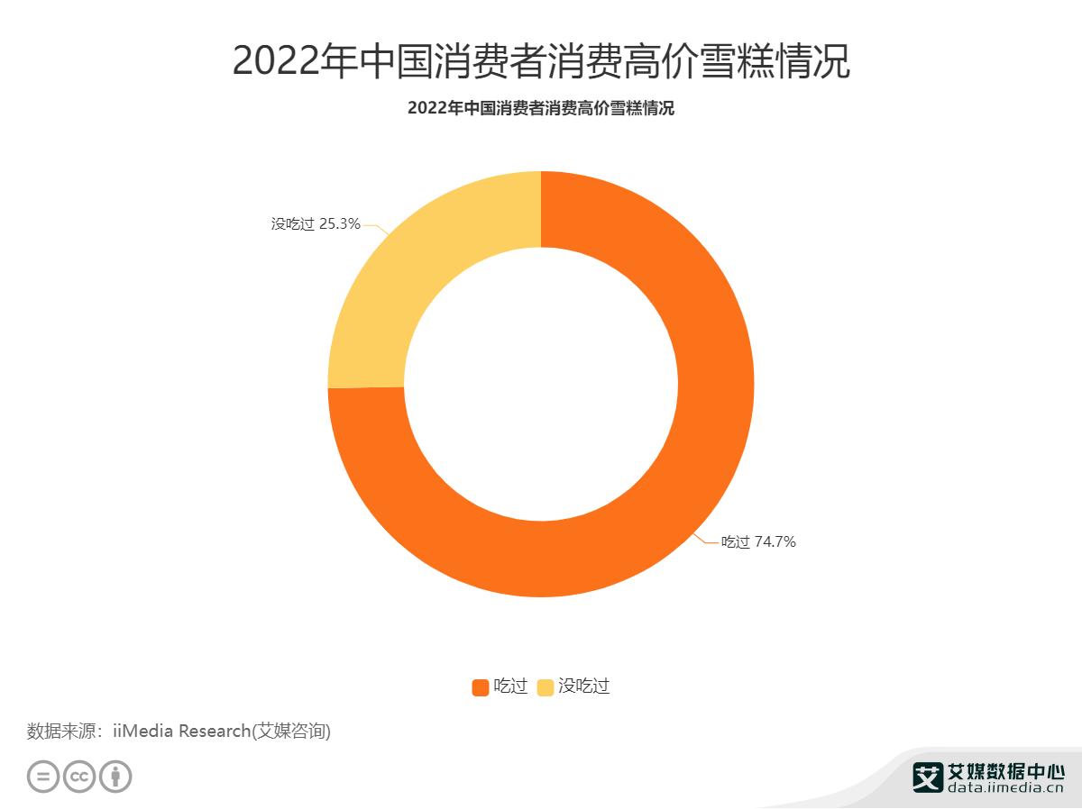 雪糕刺客真的特别好吃吗,雪糕刺客隐藏玩法