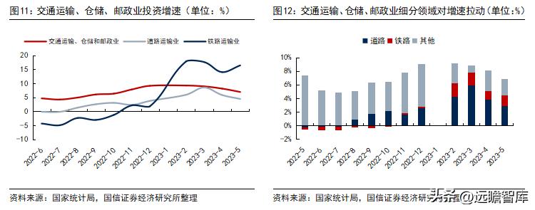 建筑板块最新政策,建筑行业板块趋势是什么