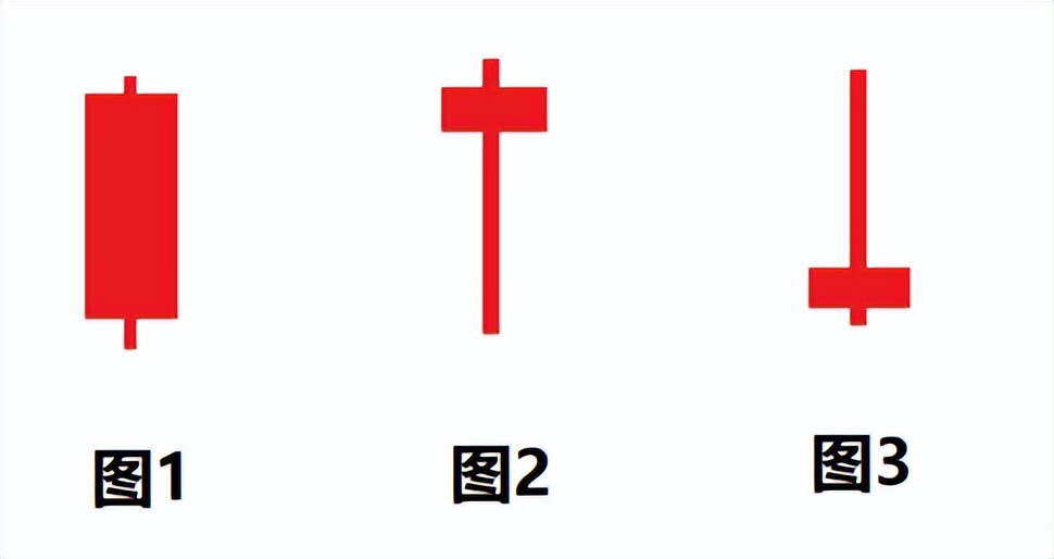 k线理解,k线知识讲解