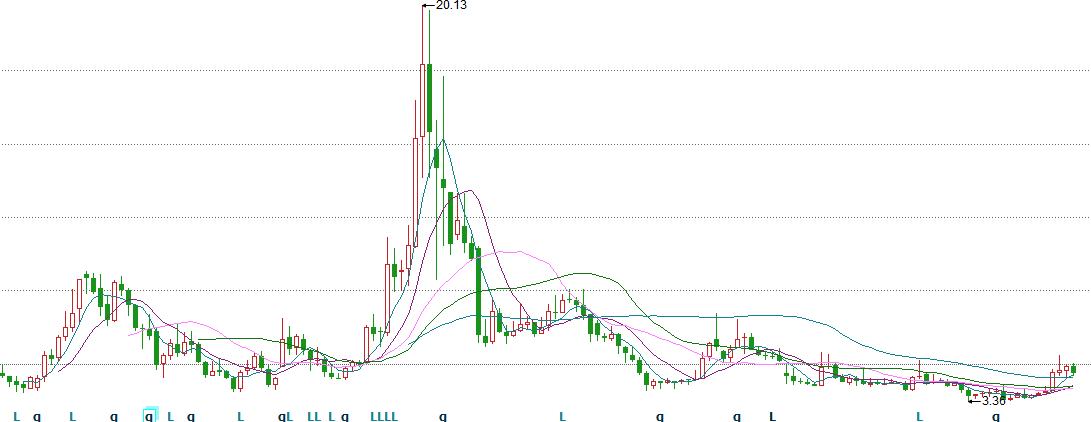 中国重工今日行情,中国重工最新利好