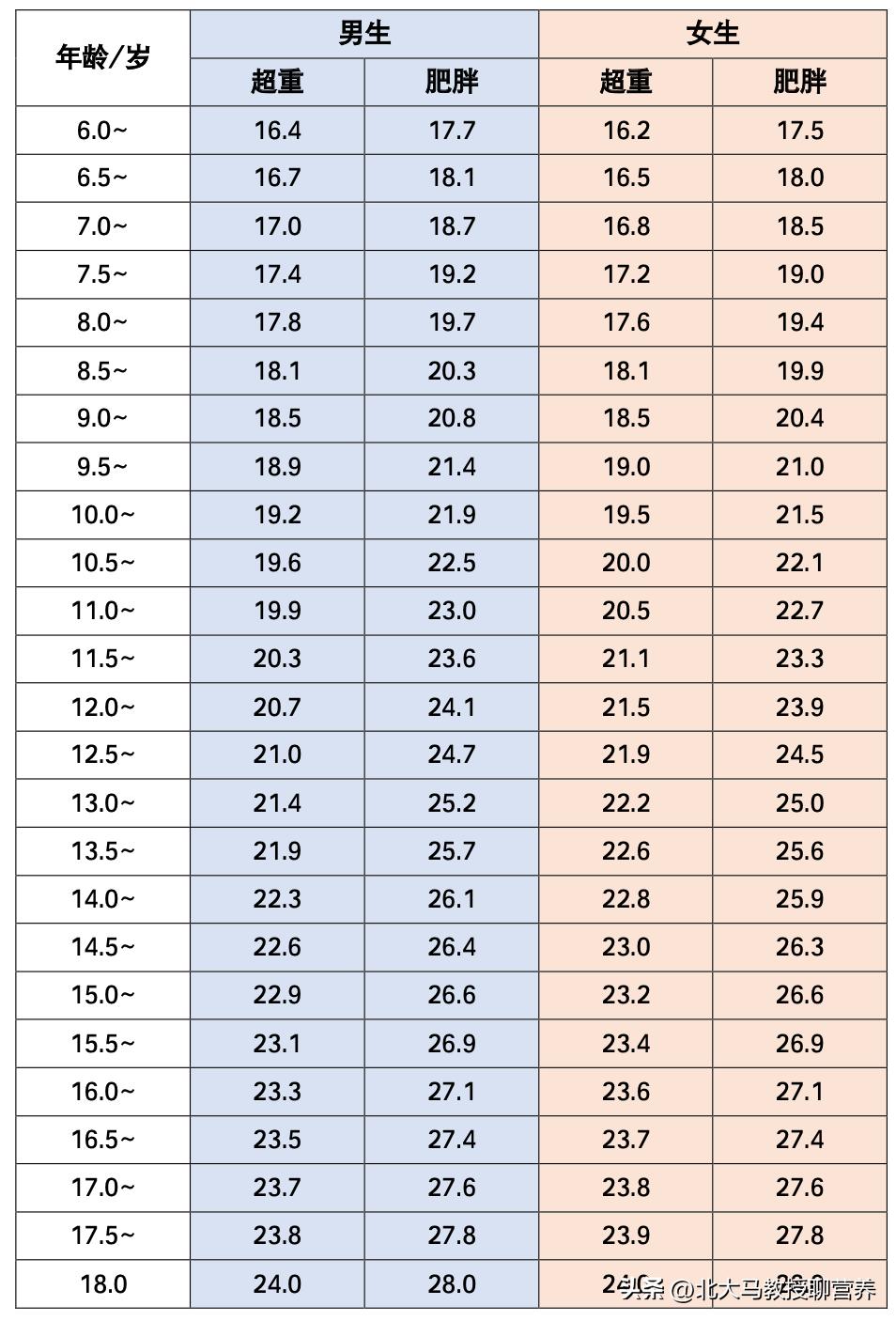 体质指数也适用于儿童肥胖判断吗,儿童肥胖超重判断