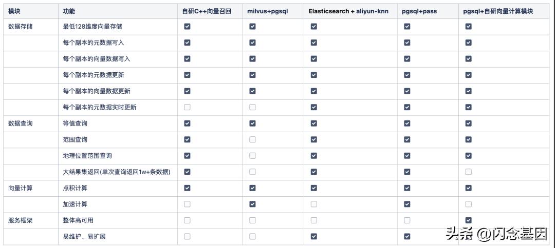 陌生人社交软件排行榜2021,社交软件推荐机制
