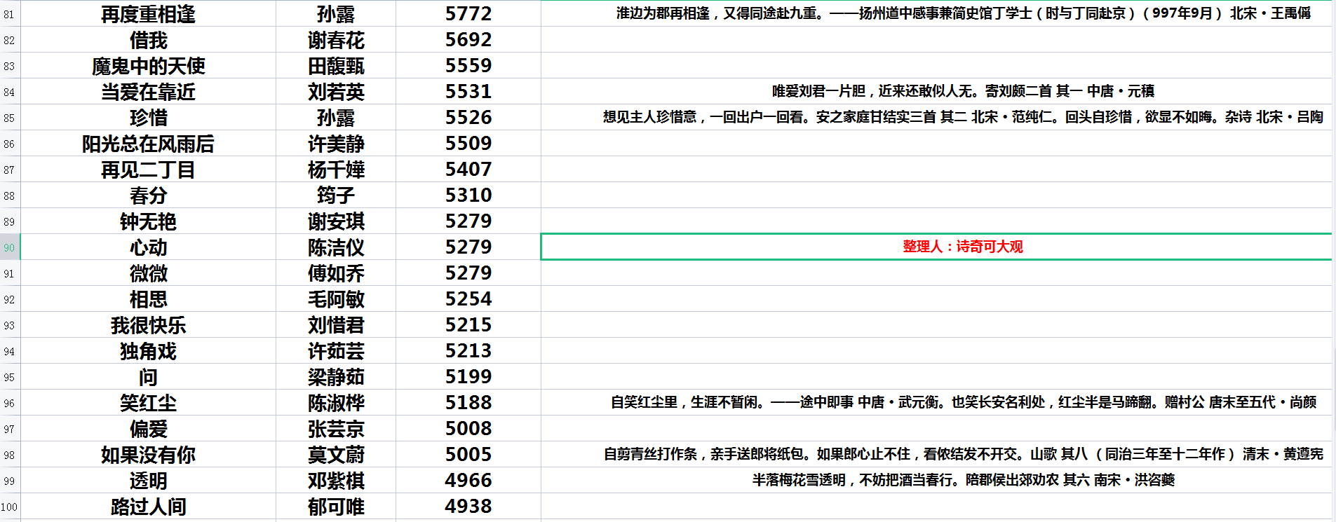 1990年十大金曲vs2000年十大金曲,历年十大中文金曲歌单
