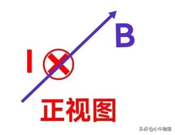 安培力角度公式,电流元法