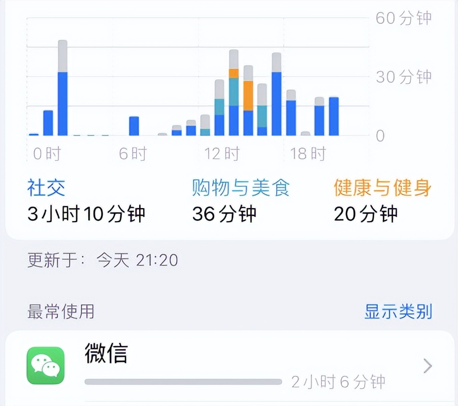 鍛ㄥ勾鐭俊,鐭俊30鍛ㄥ勾