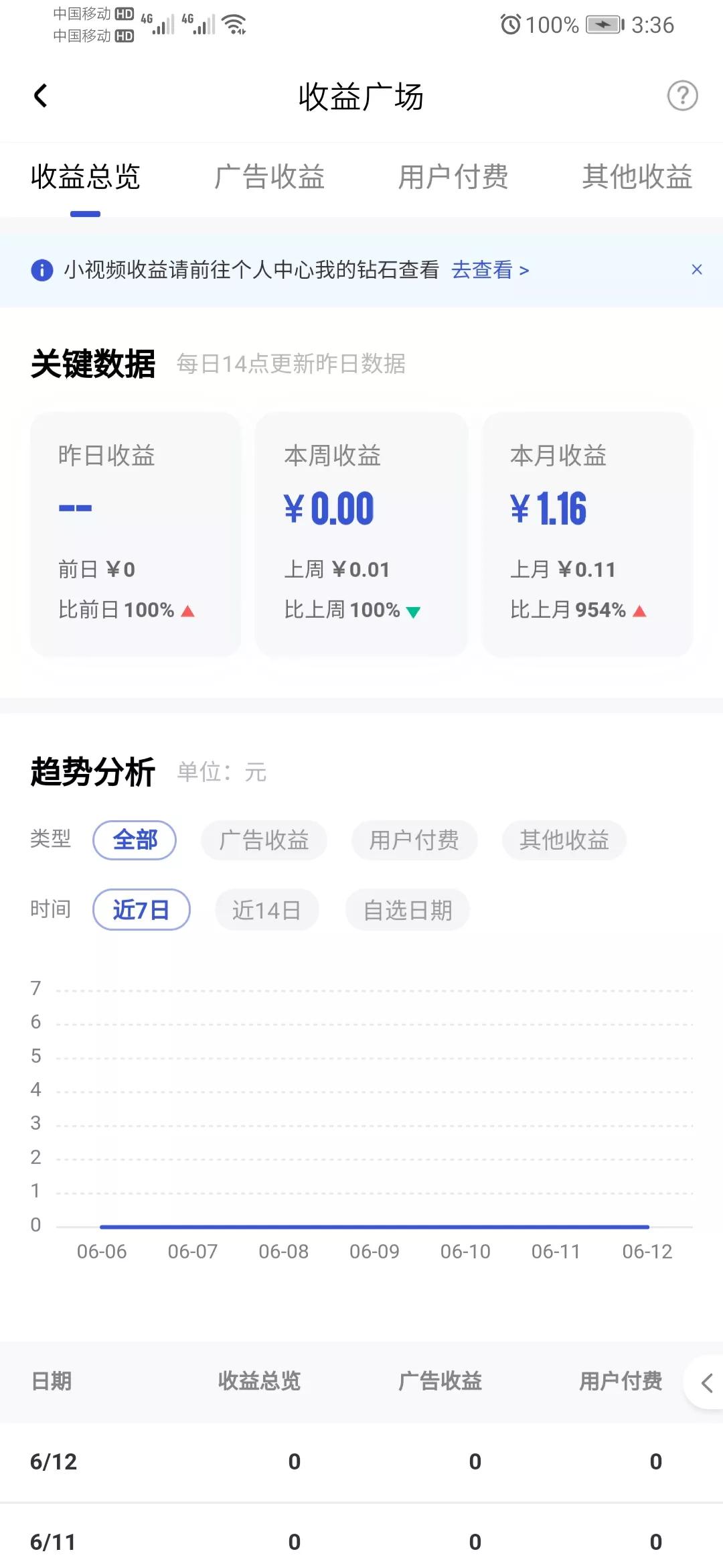 新手写作应该选择头条知乎还是百家号
