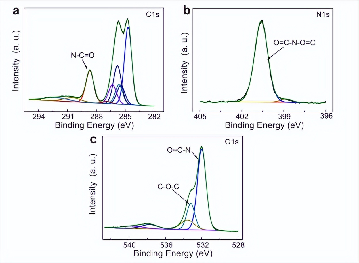cigs薄膜太阳能电池制作工艺,cigs薄膜太阳能电池基本工艺流程