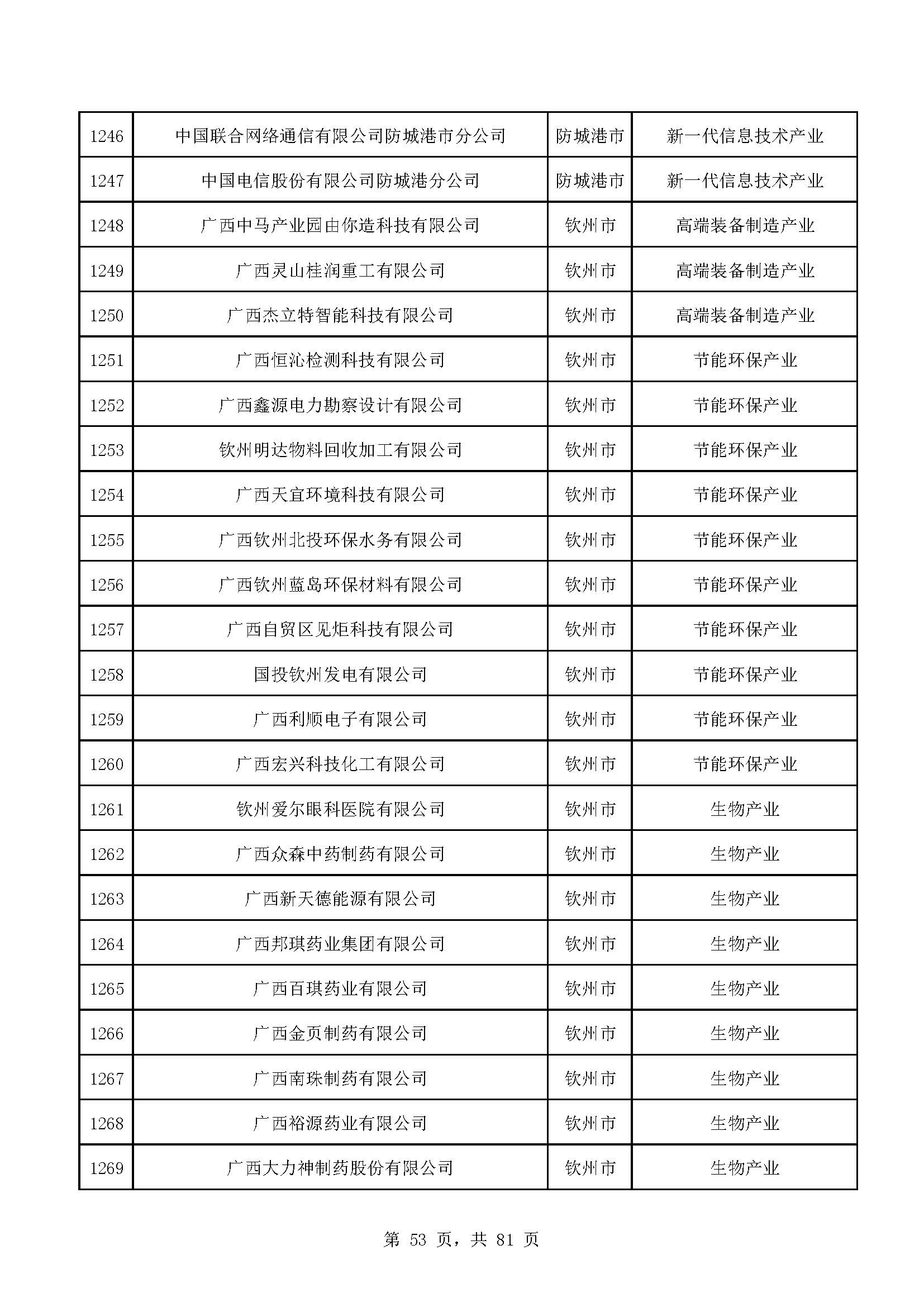 广西计划重点培育千亿级企业,广西重点支持企业名单