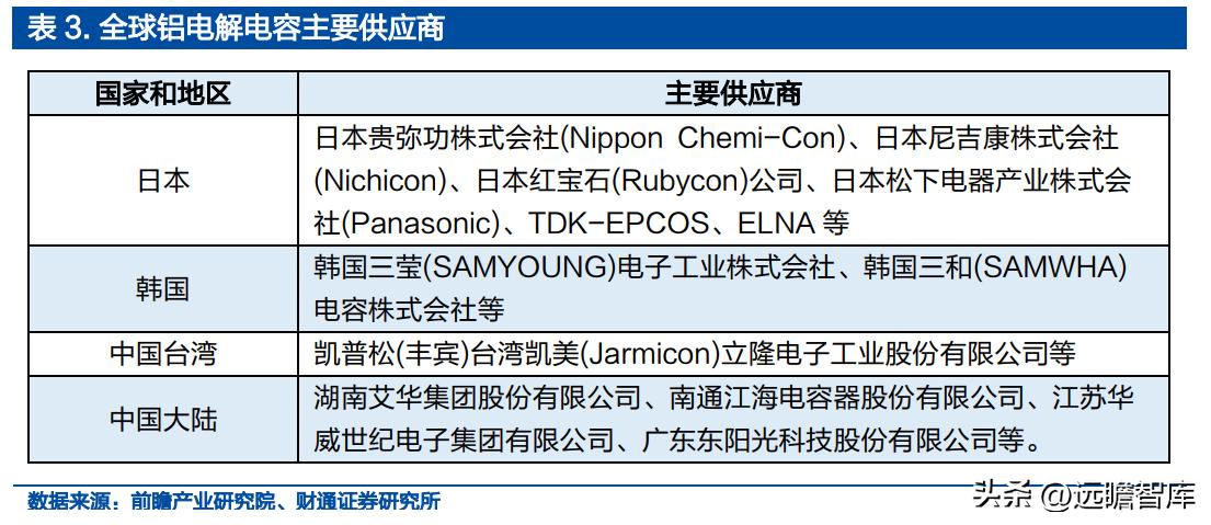 铝电容龙头股票,锂离子电池产业龙头