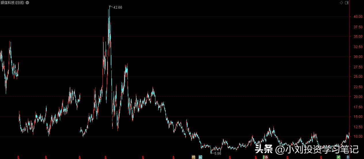 转债市场分析,银信转债价值分析