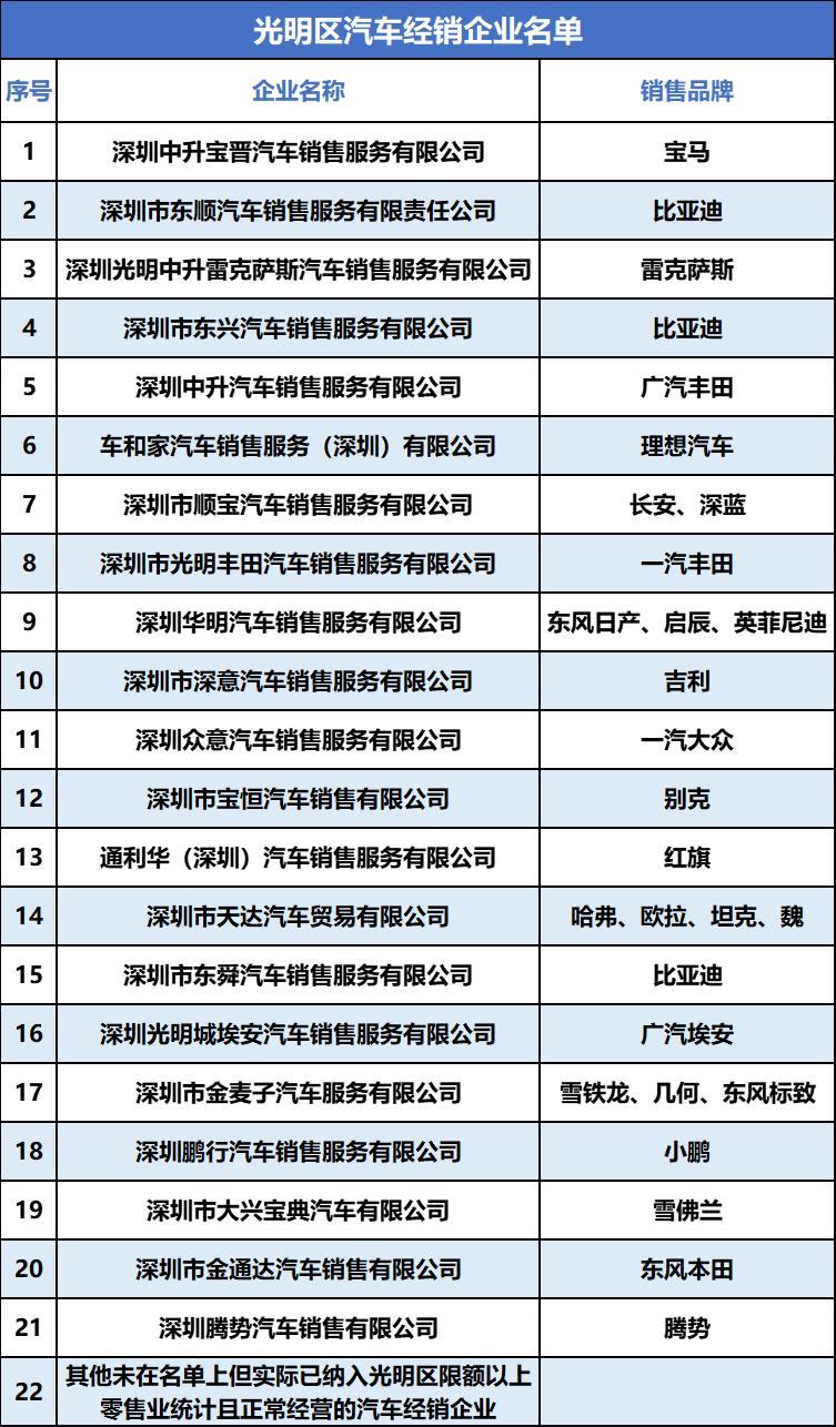 光明区发放3000万汽车补贴,广东高配置新能源汽车补贴政策