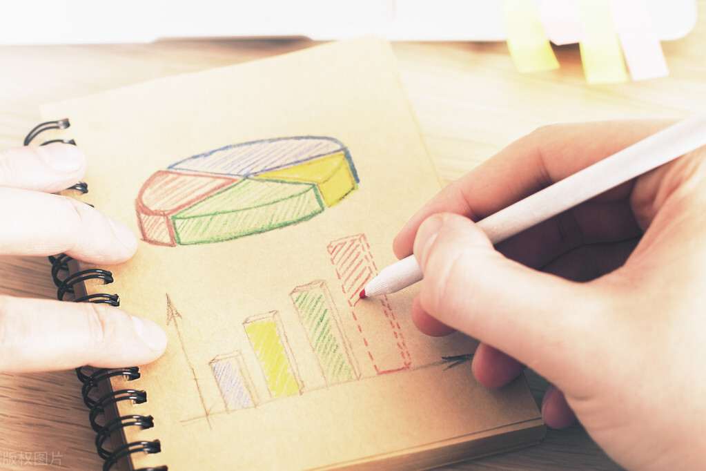 市场营销八大需求状况与营销方案,市场营销的方案与策略怎么写