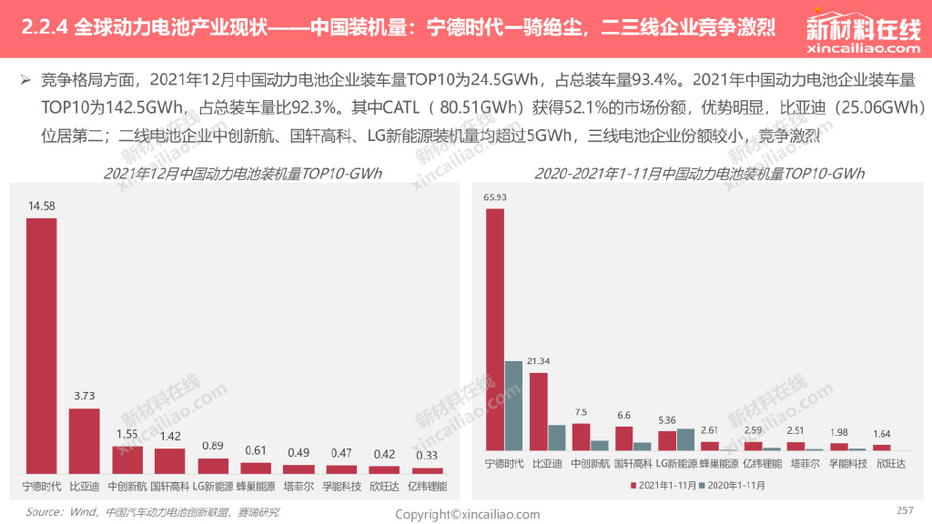 未来5年新能源汽车电池发展趋势,新能源汽车动力电池退役市场预测