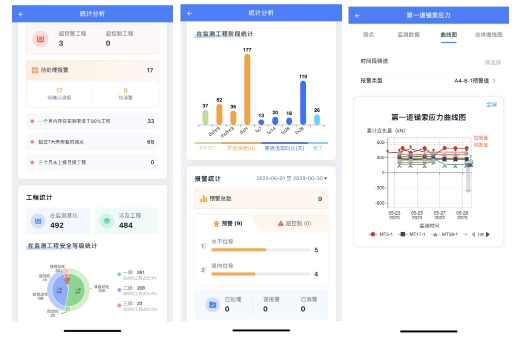 2023广州房屋建筑工程施工安全生产月启动，齐明软件数字监管护航