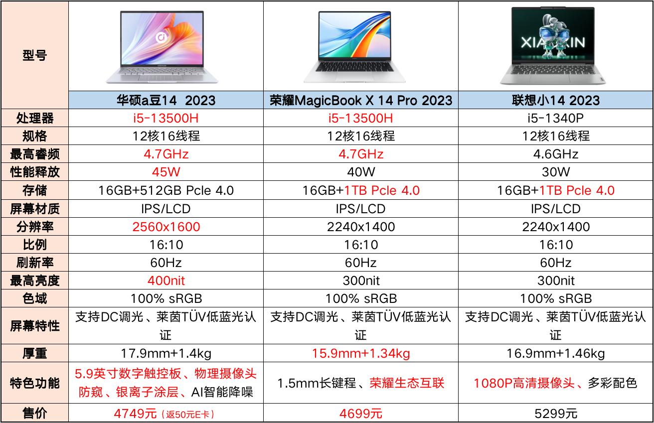 华硕a豆和华为笔记本哪个好,联想华硕荣耀笔记本电脑哪个好