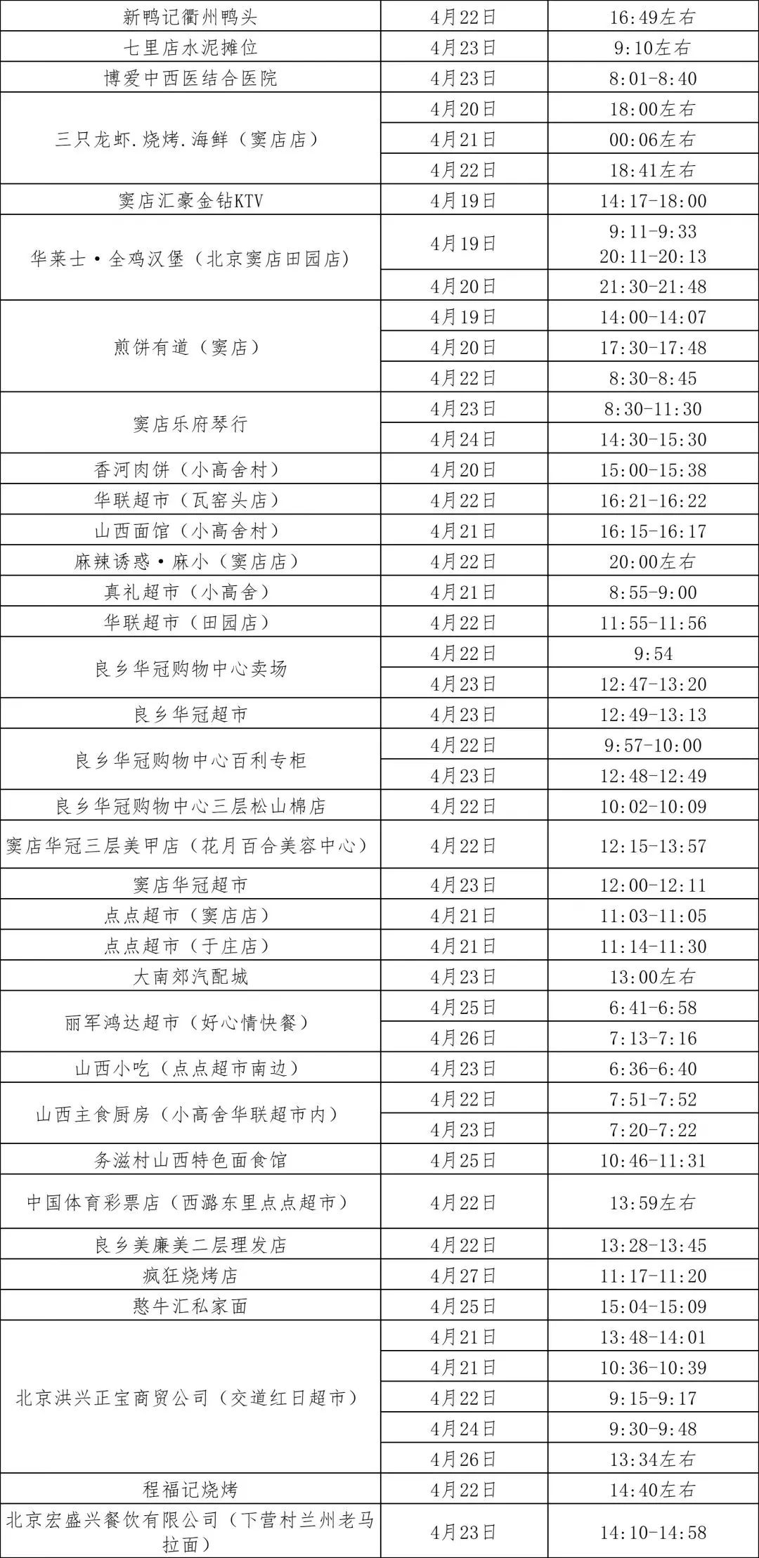 郑州最新防疫通告几天无新增病例,郑州病例轨迹通告