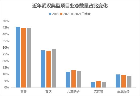 赢商tech数智沙龙走进宜昌，共探商业升级新路径