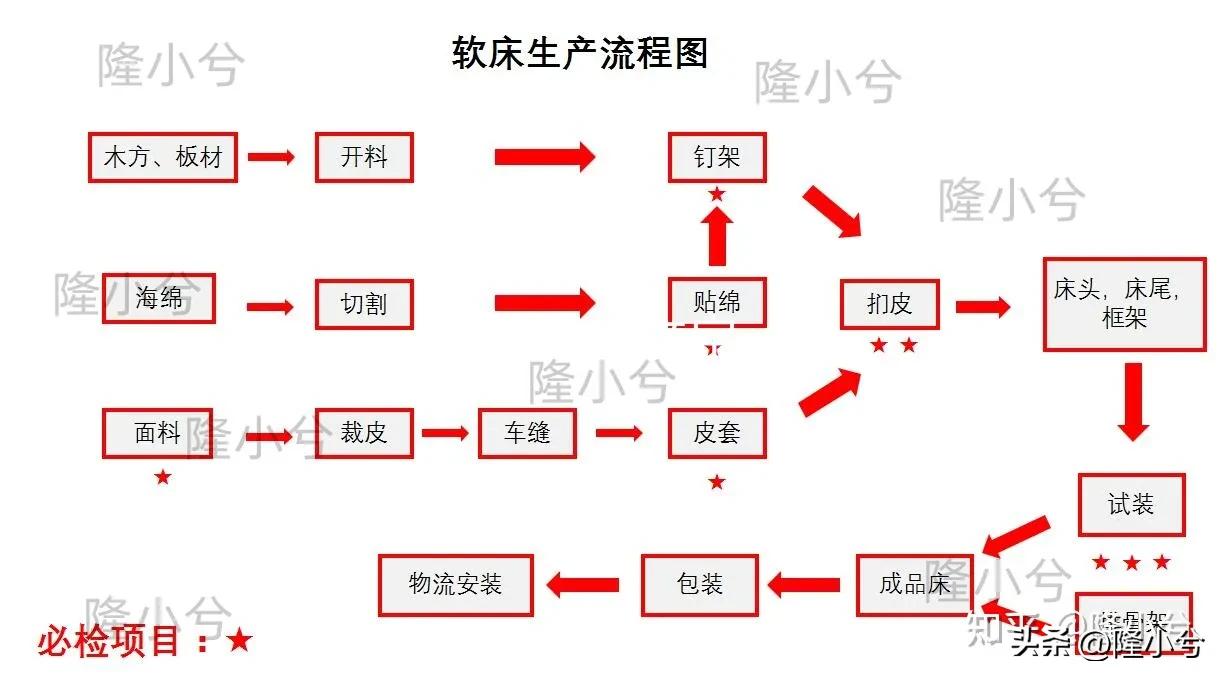 品牌皮床生产全过程,真皮床制作全过程