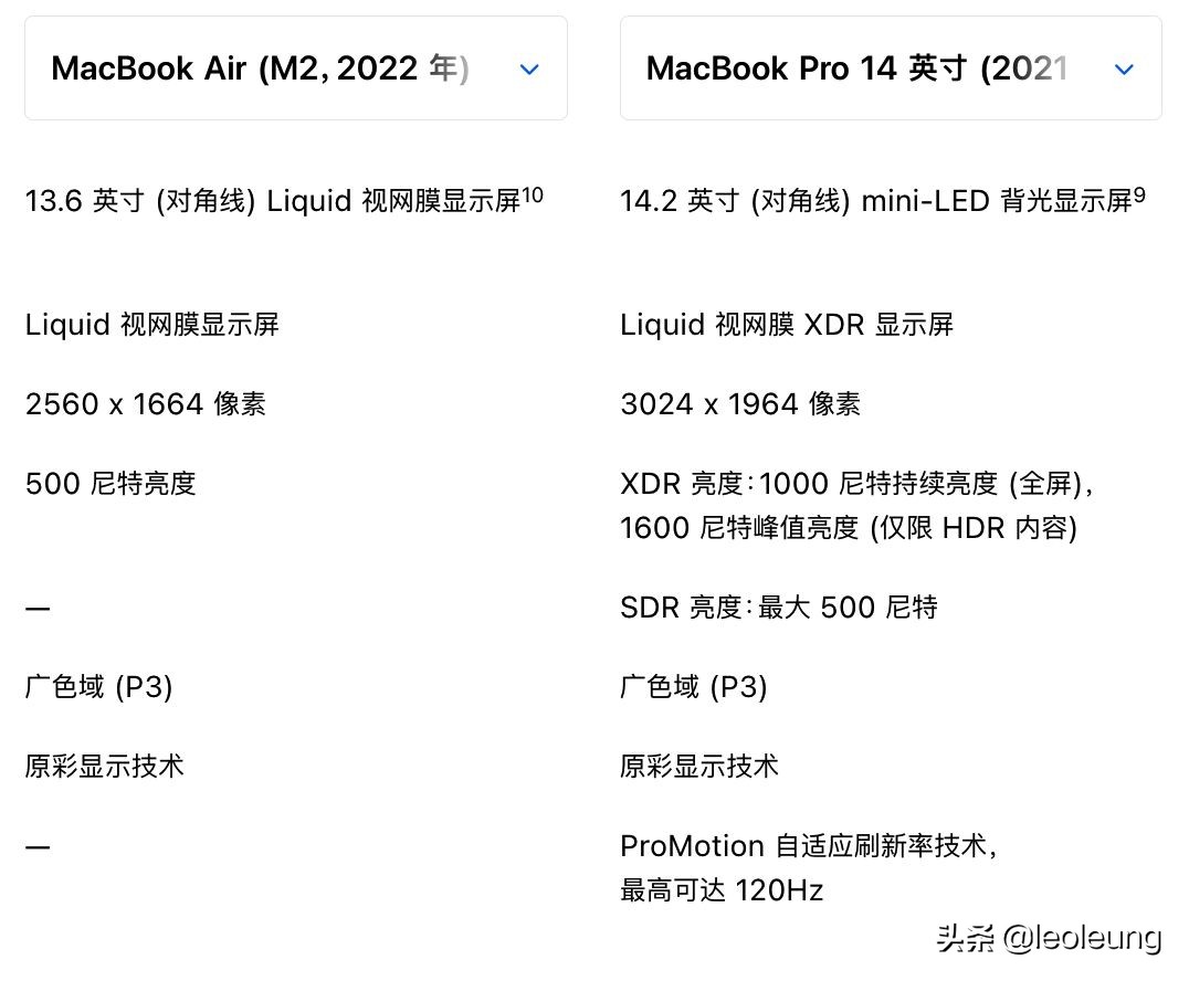 2022款m2版本的13寸macbookpro,19款的macbookpro13寸和airm1对比