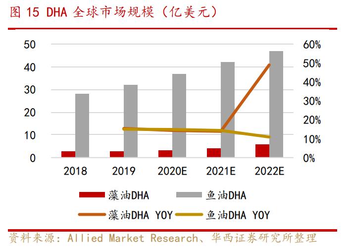 嘉必优研究报告：新国标拓宽规模，产业扩展累积护城河