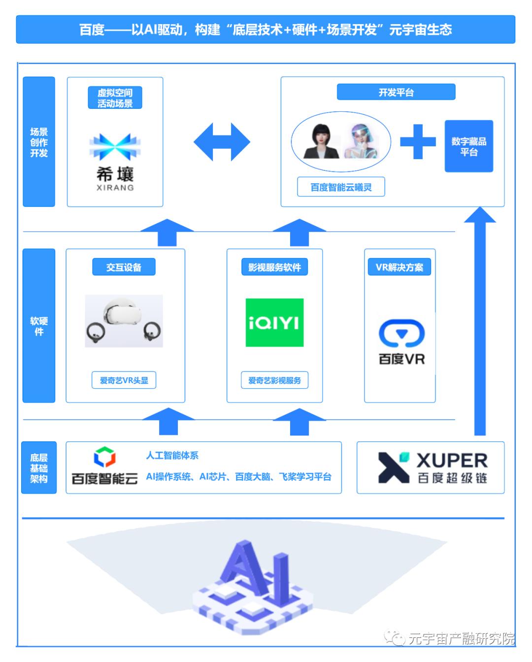 百度元宇宙概念,百度元宇宙开发