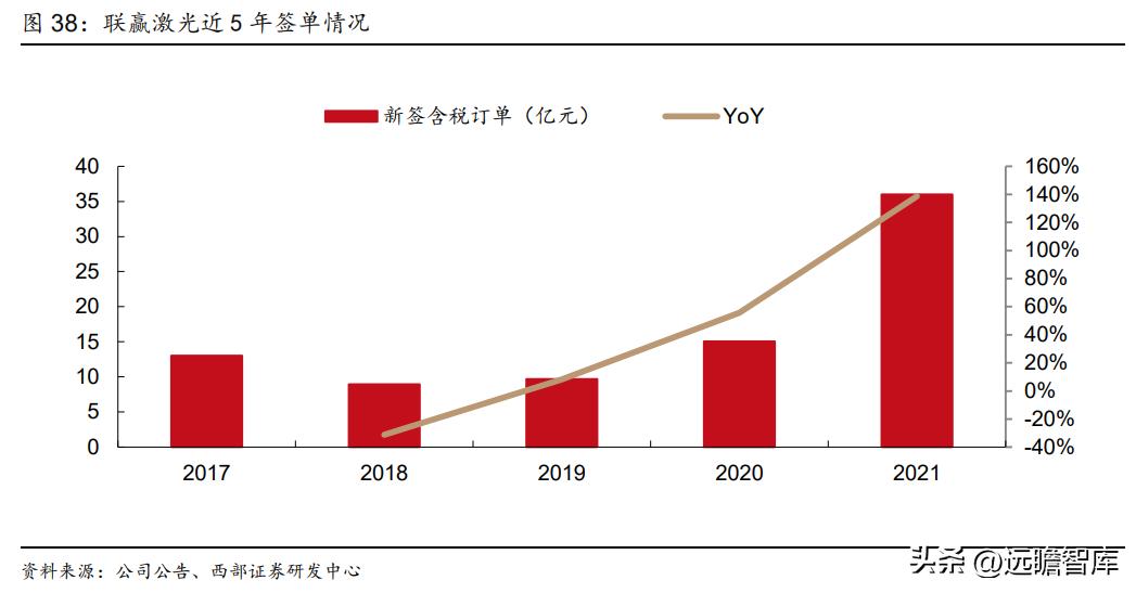 动力电池厂商扩产计划,动力电池独角兽龙头