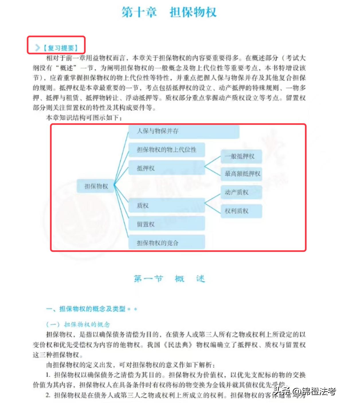 2023法考书籍全套24本,2023法考零基础该买什么书