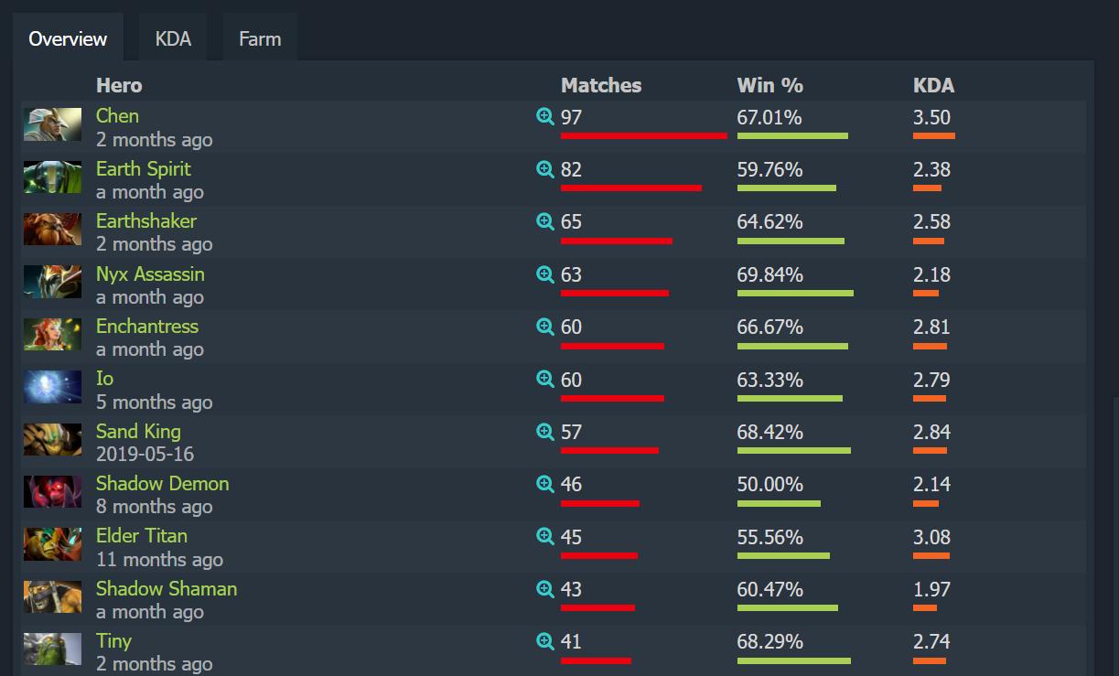 dota2ti11各战队名单,dota2ti11战队成员
