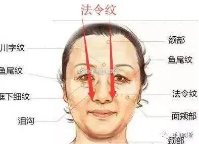 如何消除法令纹,如何消除法令纹学生