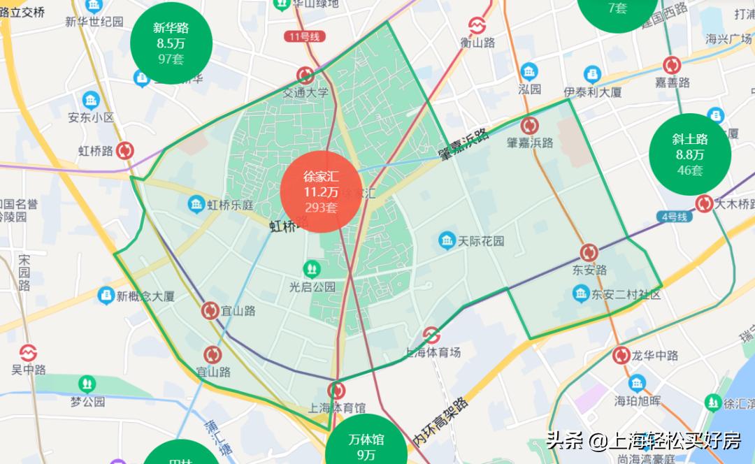 徐家汇板块最新规划,上海徐家汇哪个地段最好