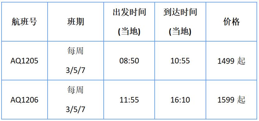 多条国际航线陆续开通和恢复,最新多条国际航线陆续开通和恢复