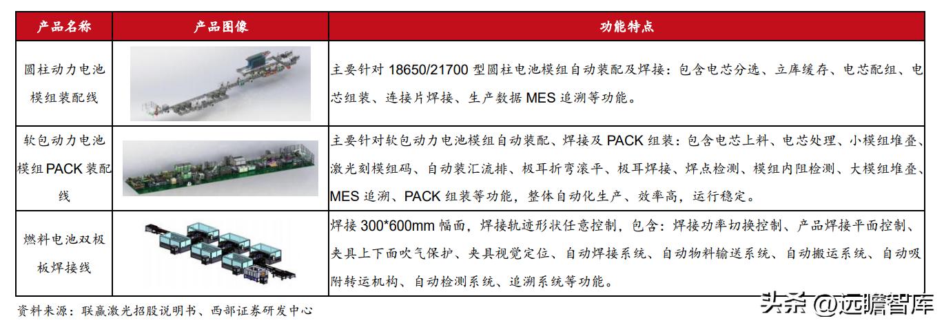 动力电池厂商扩产计划,动力电池独角兽龙头