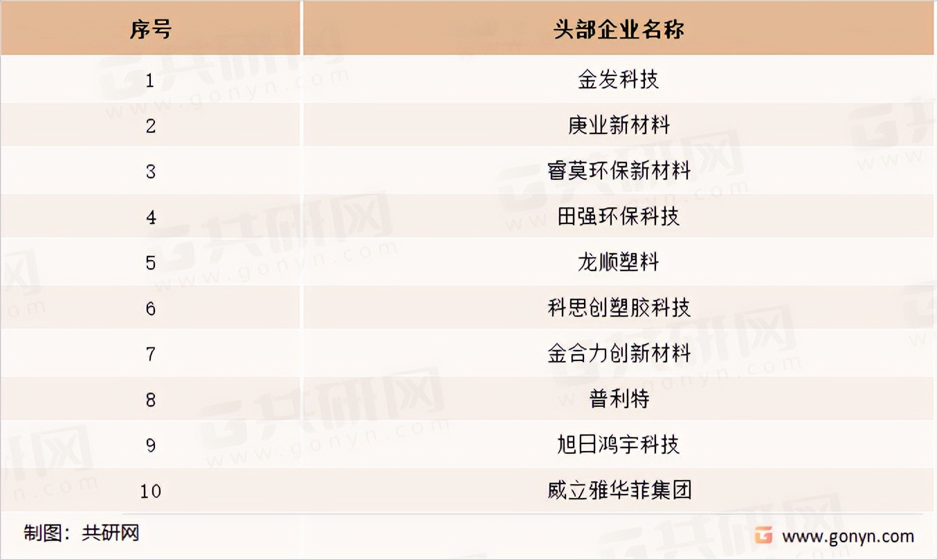 塑料回收行业的发展趋势,中国塑料回收市场价格